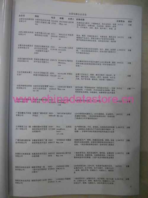 鋼材企業(yè)黃頁收錄了最新的鋼材企業(yè)名單，具有極高的營銷價值，實實在在提高銷售業(yè)績