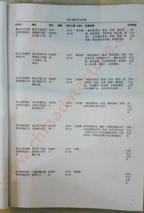 中國浙江酒店企業(yè)黃頁可開展精準(zhǔn)營銷，電話營銷、郵件營銷、傳真營銷等等多管齊下，圓您銷售冠軍夢